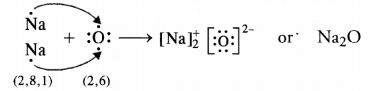 NCERT Solutions for Class 10 Science Chapter 3 Metals and Non-metals 4